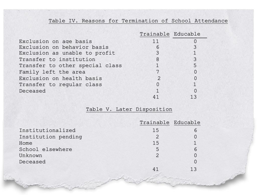 An extract showing data from Sheltering Arms Five Year Report.