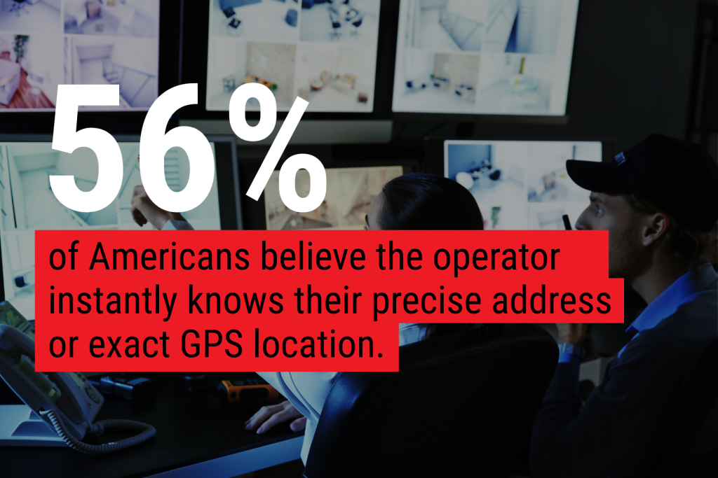 A graphic showing that 56% of Americans believe the operator instantly knows their precise address or exact GPS location.