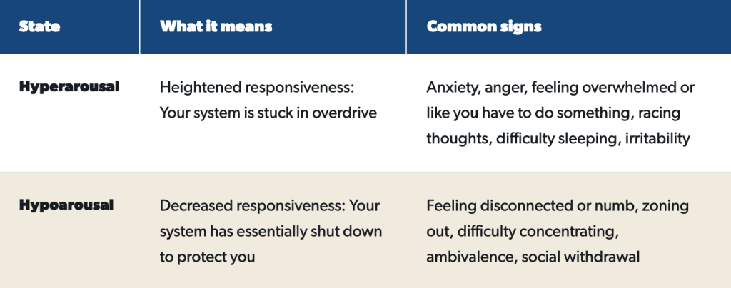 Comparison table of hyperarousal vs. hypoarousal.