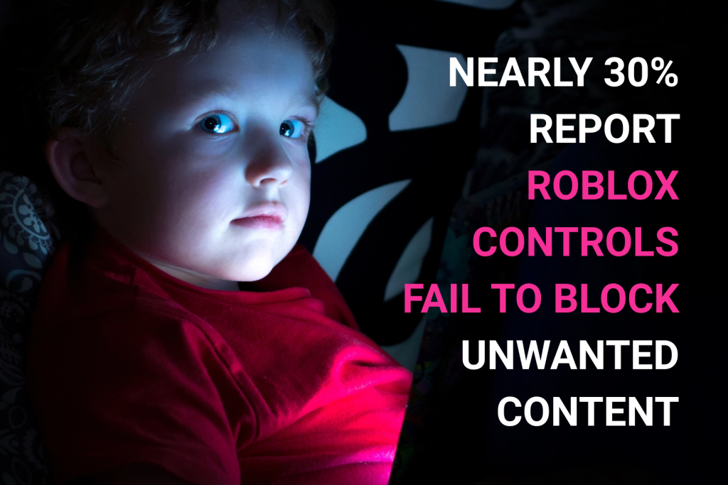 An infographic showing the fact that nearly 30% of respondents report that Roblox controls fail to block unwanted content, against a background of a child playing an app in the dark.