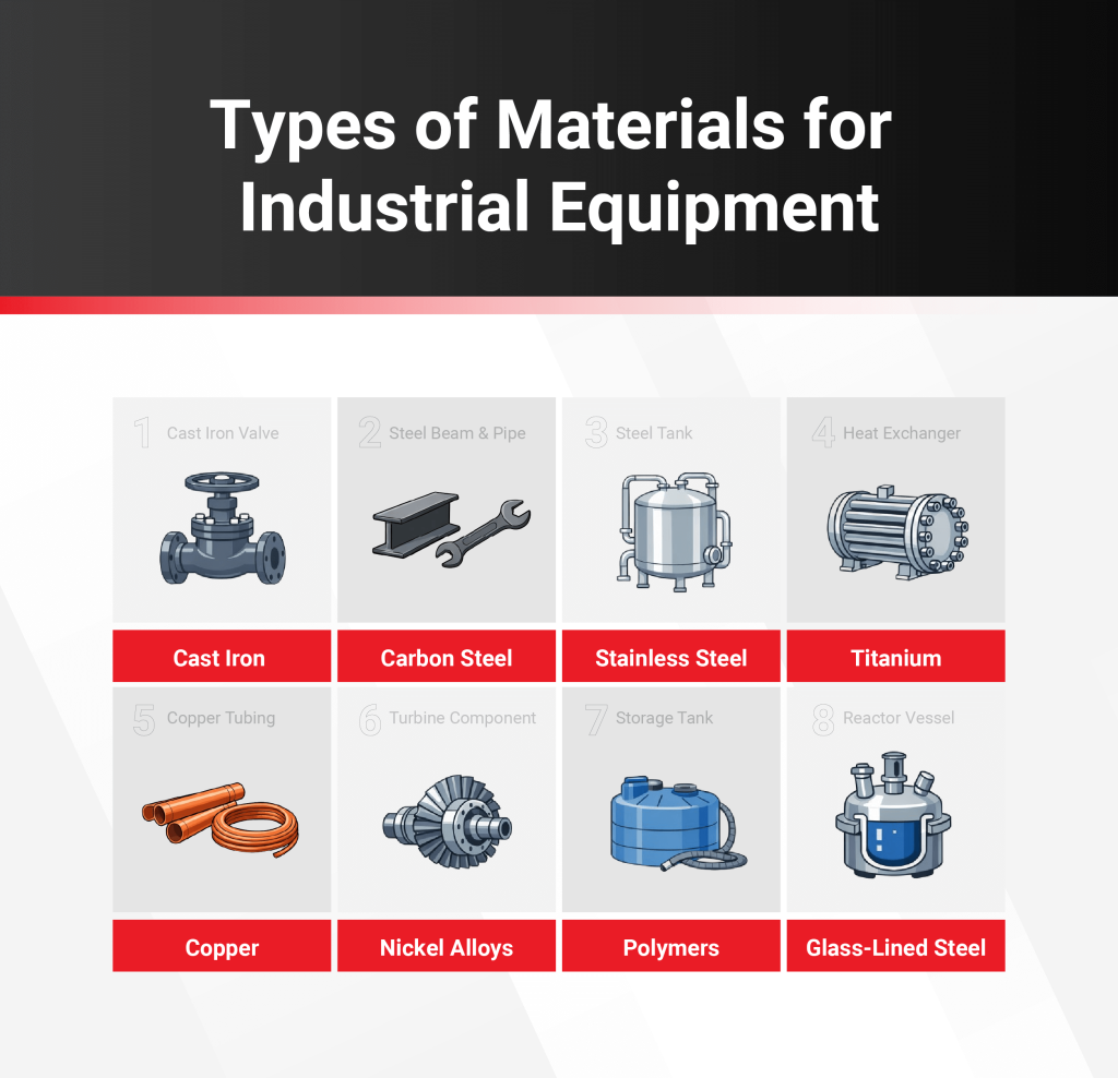 Infographic showing types of materials for industrial equipment.