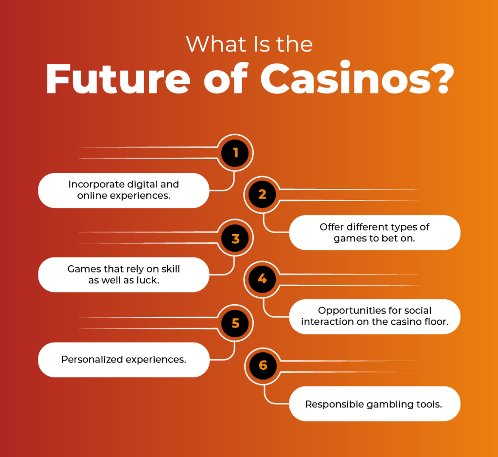 An infographic listing six innovations that might reshape casinos.