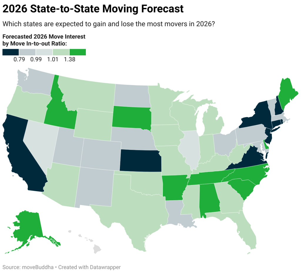 A data map showing which states are expected to gain and lose most movers in 2026.