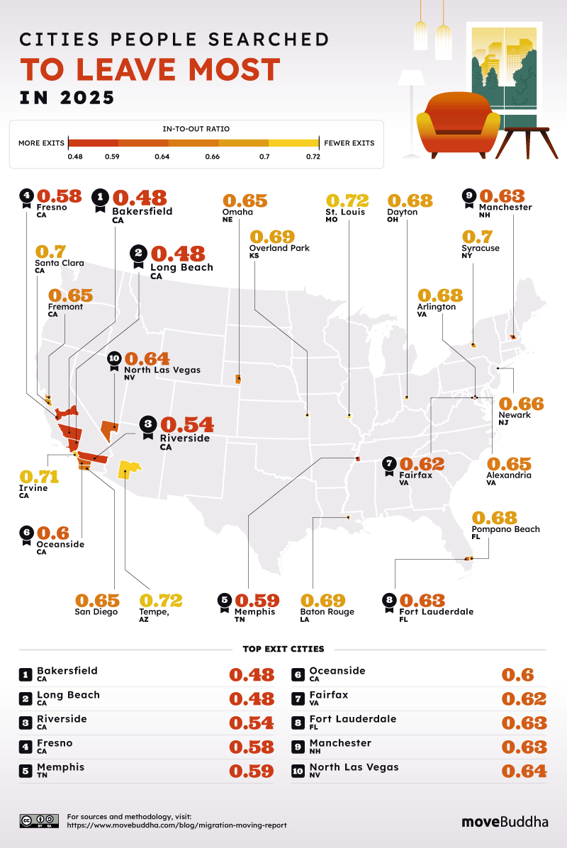 An infographic mapping the cities people searched to leave most in 2025.