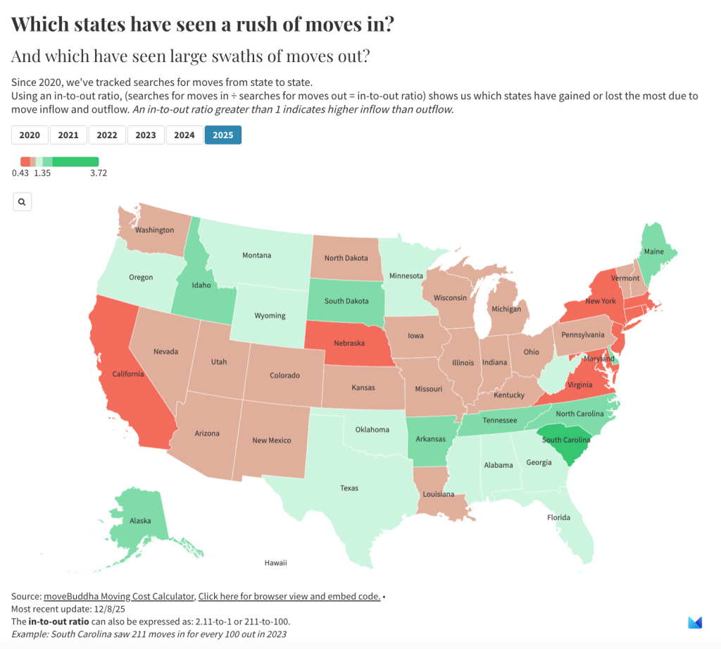 A data map showing which states have gained or lost the most due to move inflow and outflow.