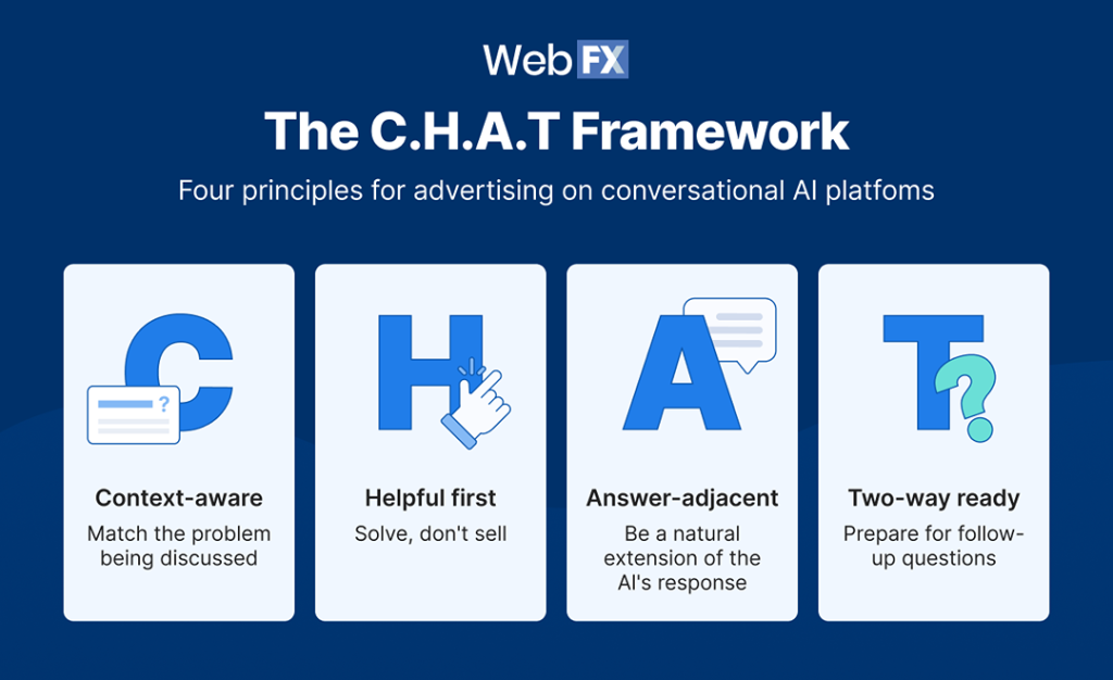 An infographic defining the C.H.A.T framework.