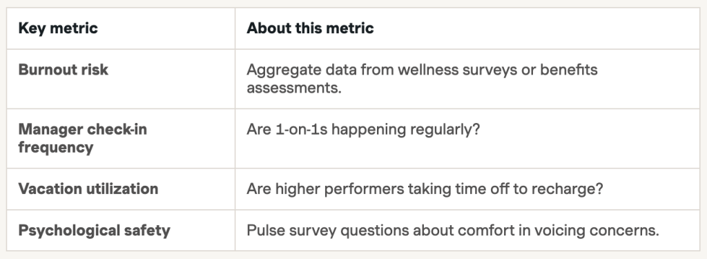 Table listing leading indicators to tell a workforce's health.