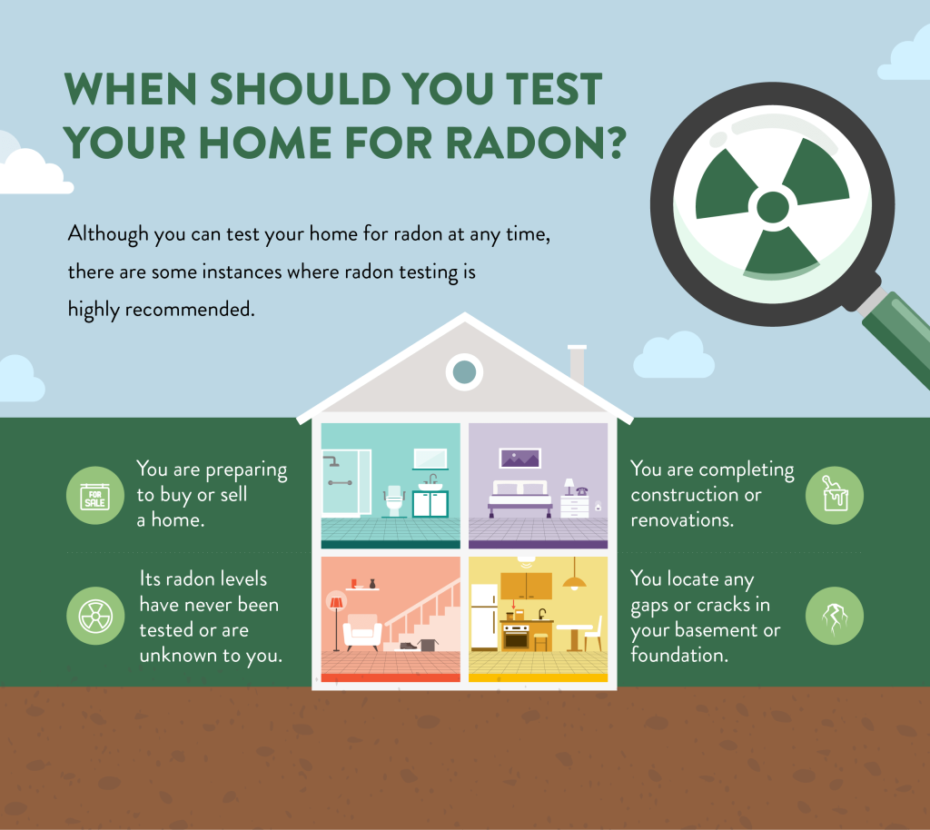 An infographic on when should you test your home for radon.