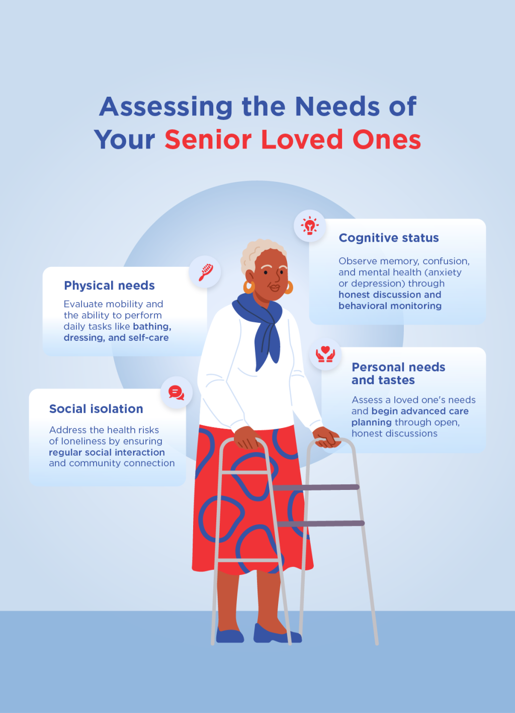 An infographic on how to assess the needs of senior loved ones.