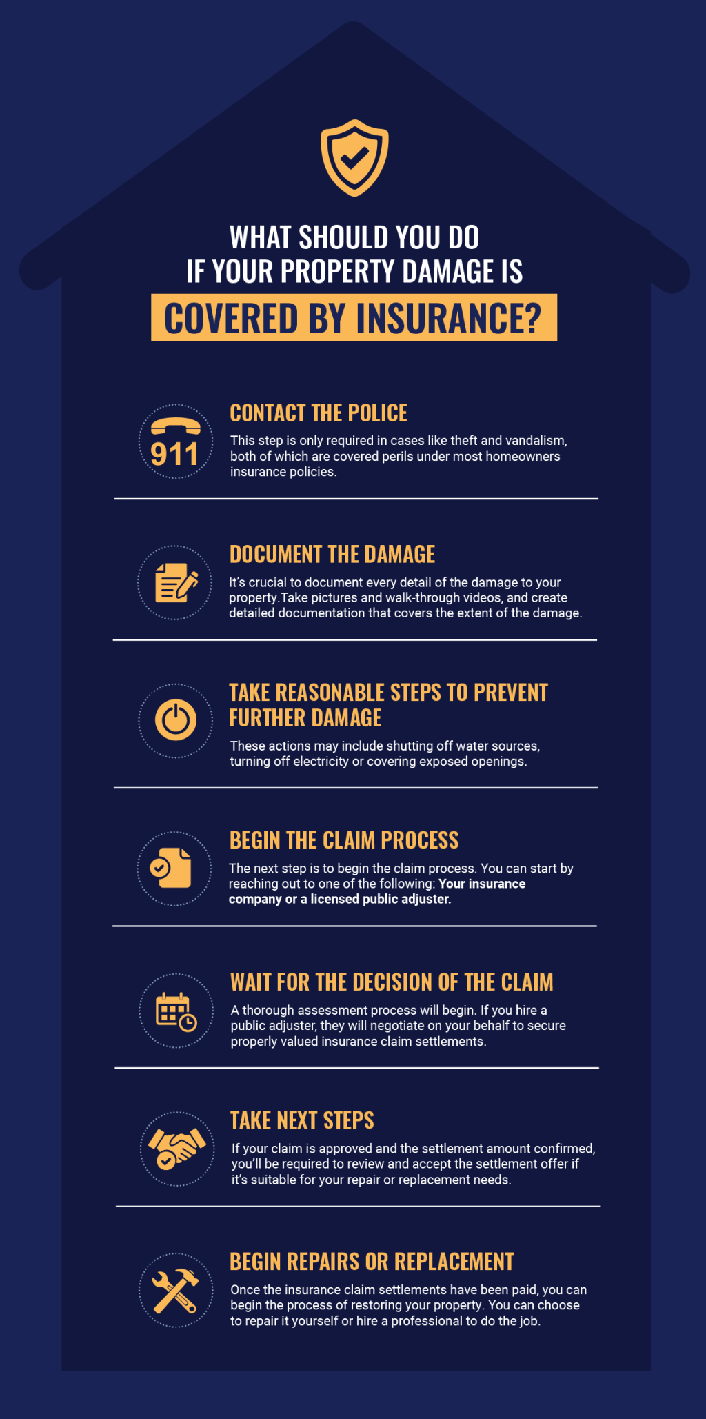 An infographic listing what you should do if your property damage is covered by insurance.