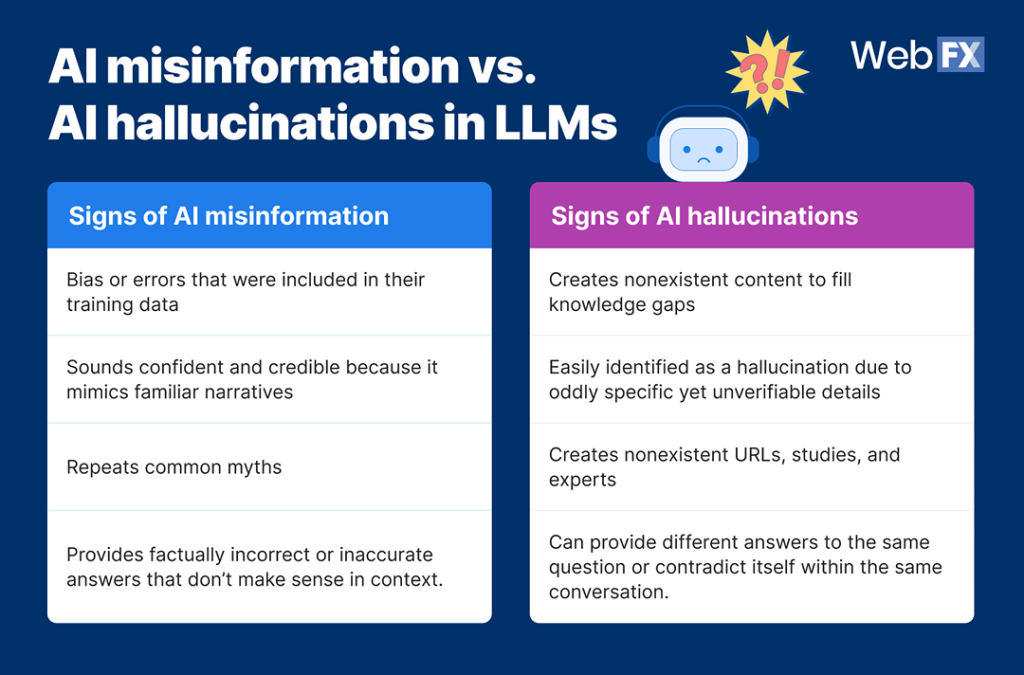 An infographic comparing AI misinformation versus AI hallucinations in LLMs.