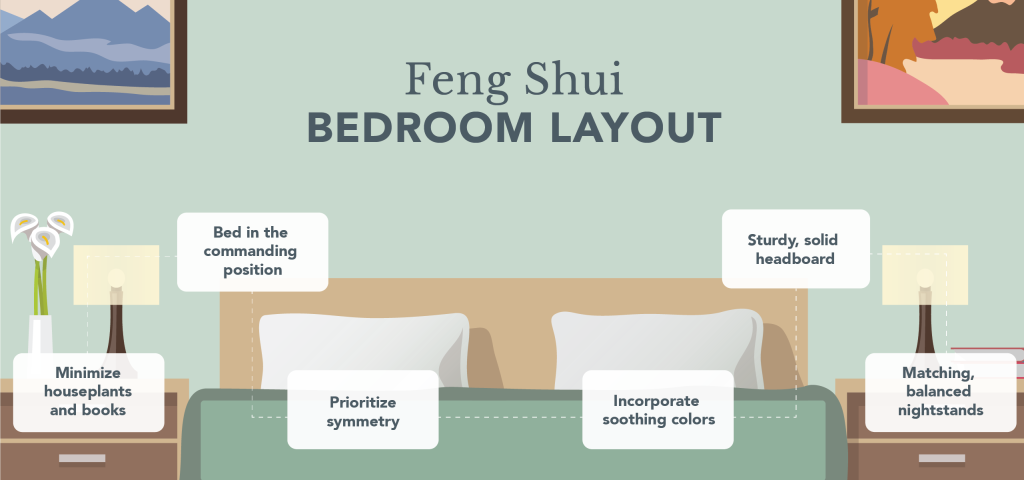 A vector illustration of a feng shui bedroom layout.