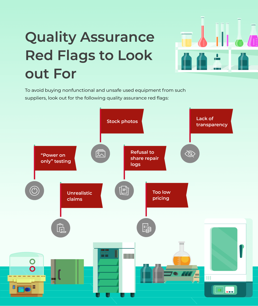 An infographic on what red flags to look out for in quality assurance.