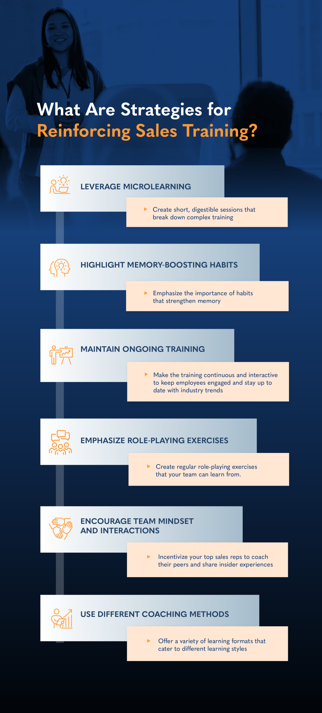 An infographic on the strategies of reinforcing sales training.