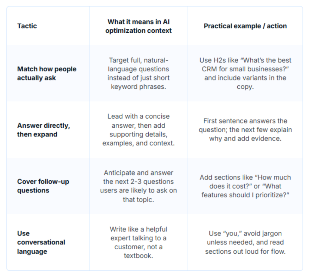 Table listing tactics on how to optimize conversational queries.
