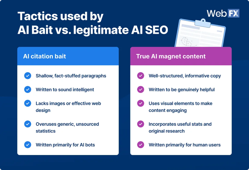 A table that compares the major practical differences between AI citation bait and true AI magnet content.