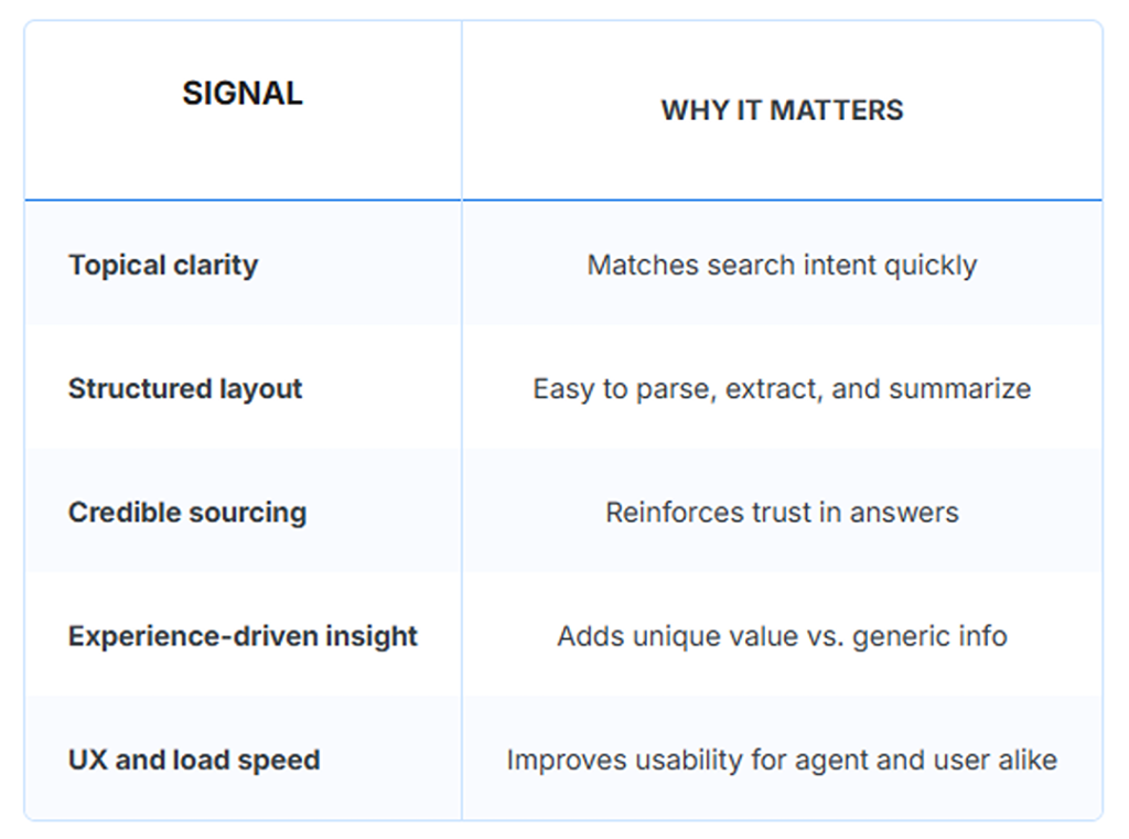 A table of AI agents' signals and why it matters.