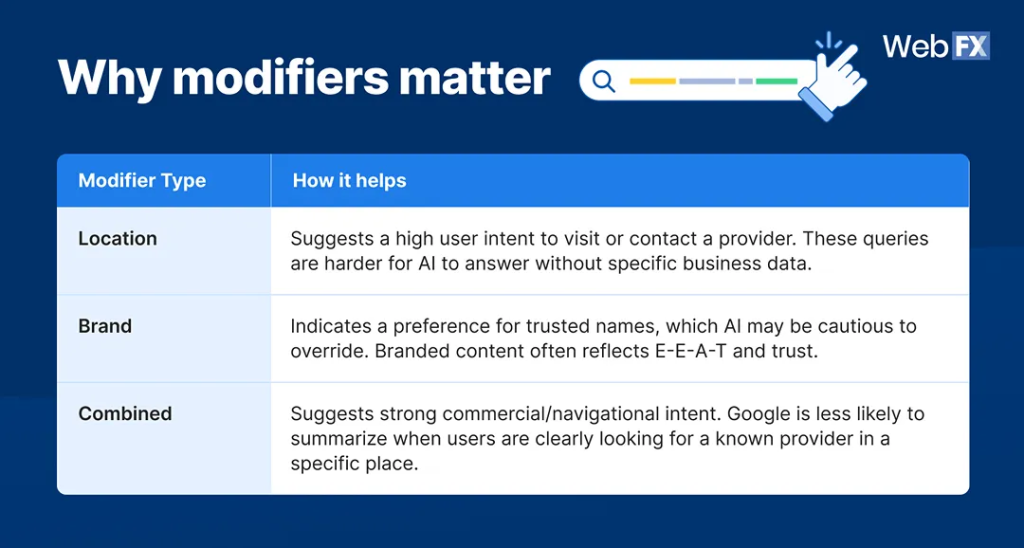 Table defining why modifiers matter.
