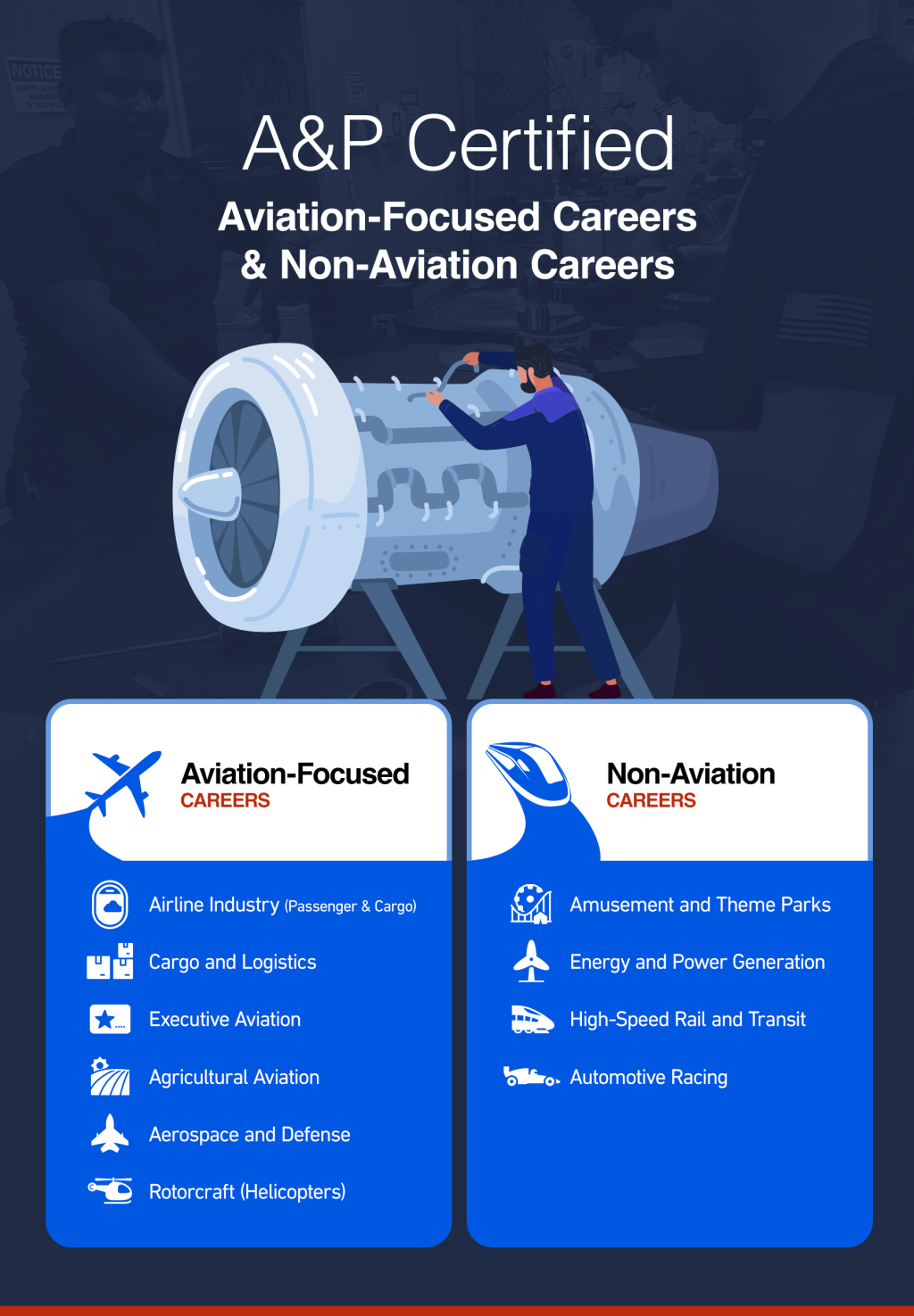An infographic defining A&P certified aviation-focused and non-aviation careers.