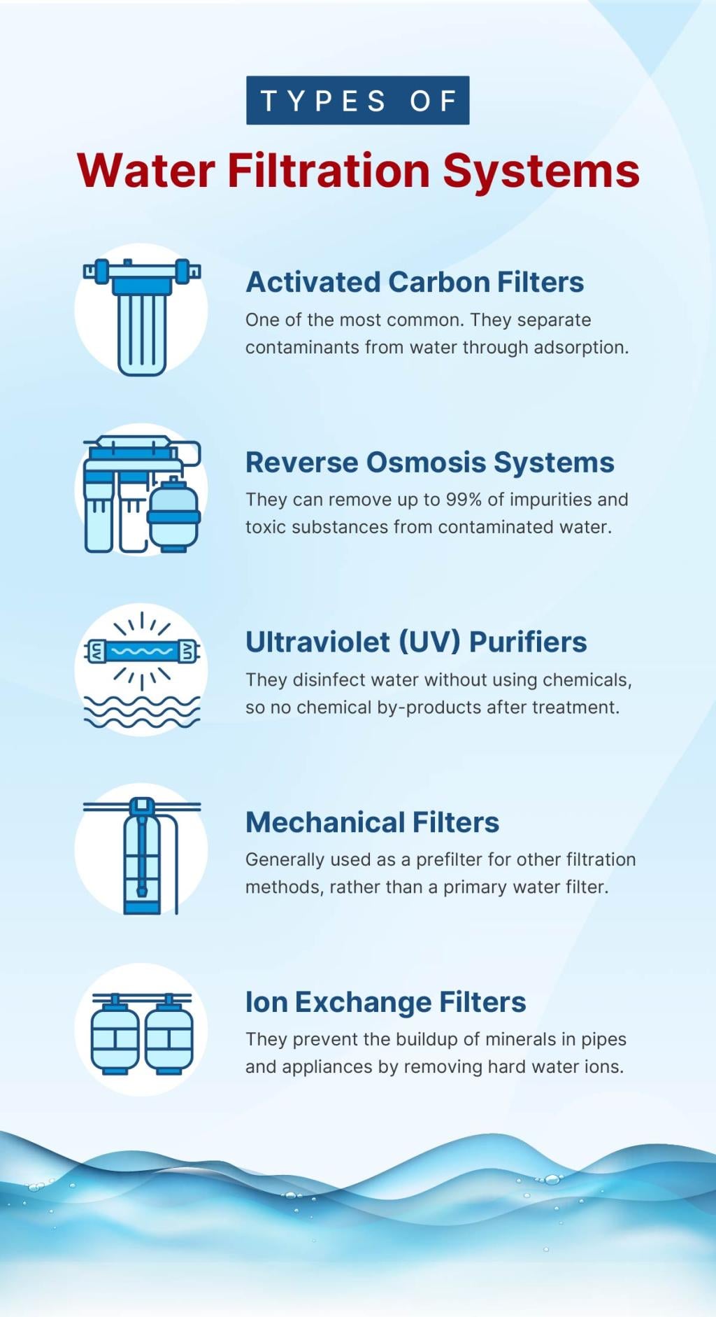 An infographic listing the types of water filtration systems.
