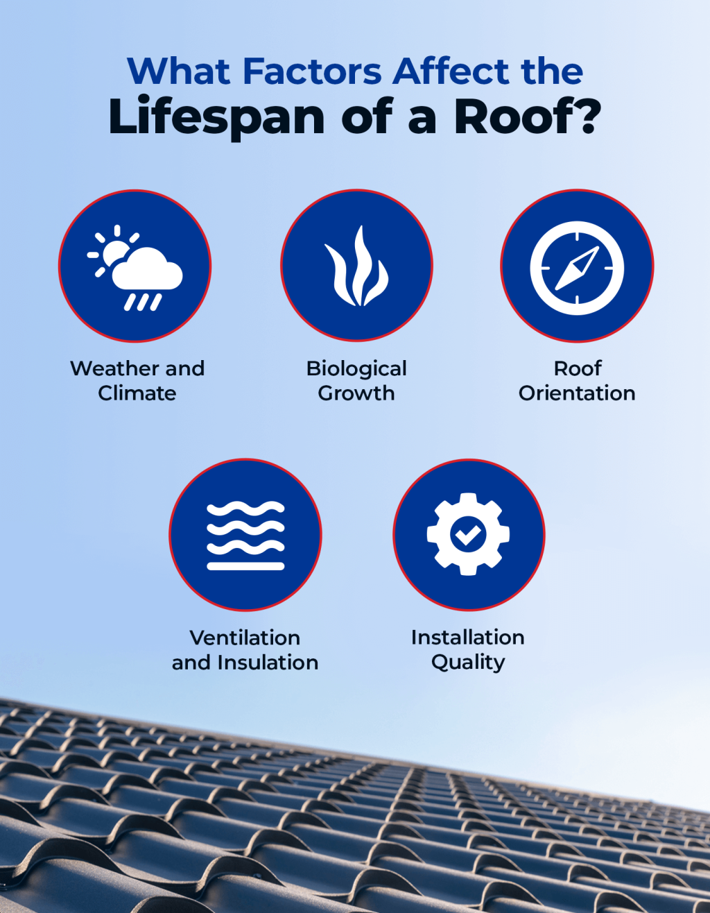 Infographic showing the factors that affect the lifespan of a roof.