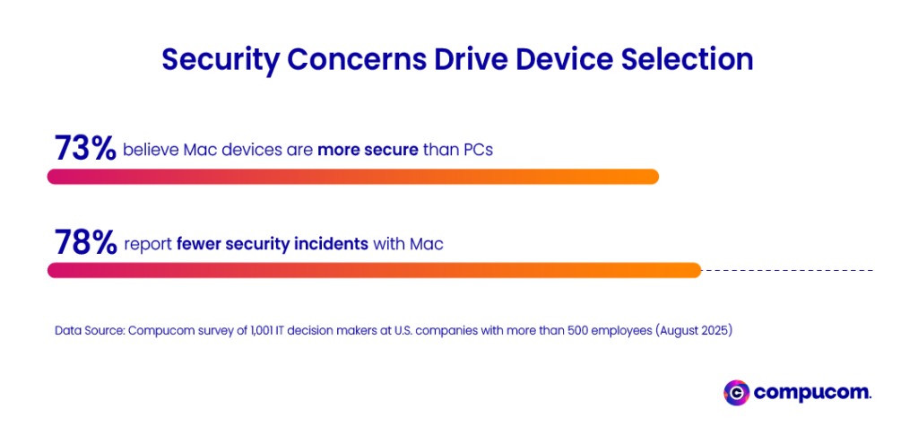 A data bar chart showing security concern results that drive device selection.