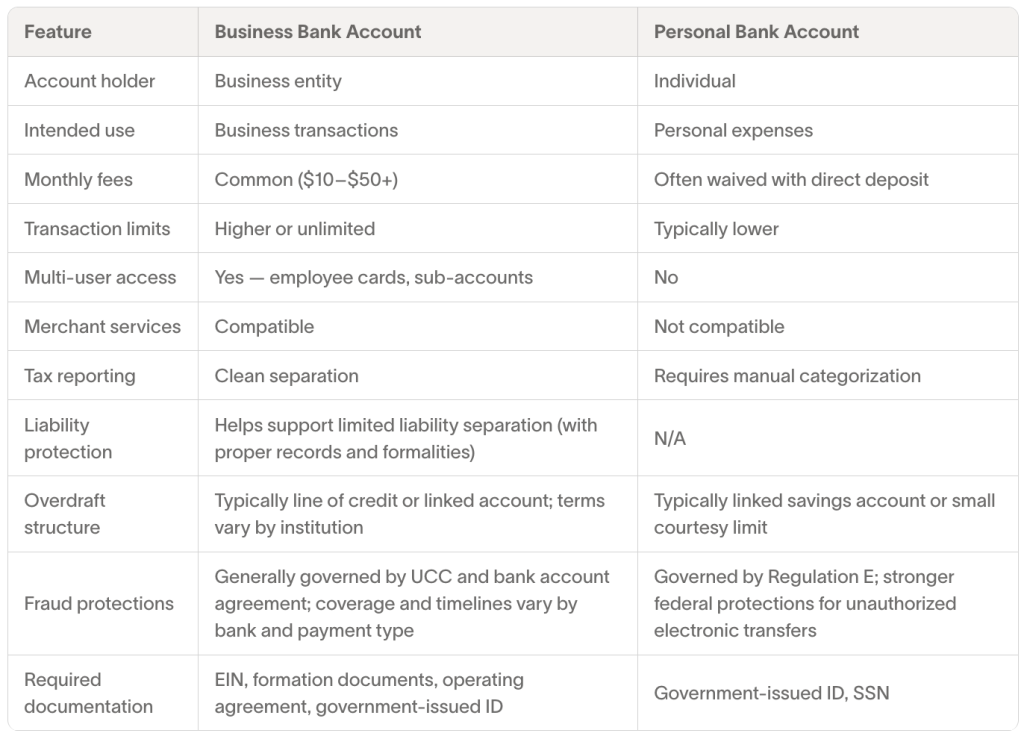 A table comparing the features between a business bank account and a personal bank account.