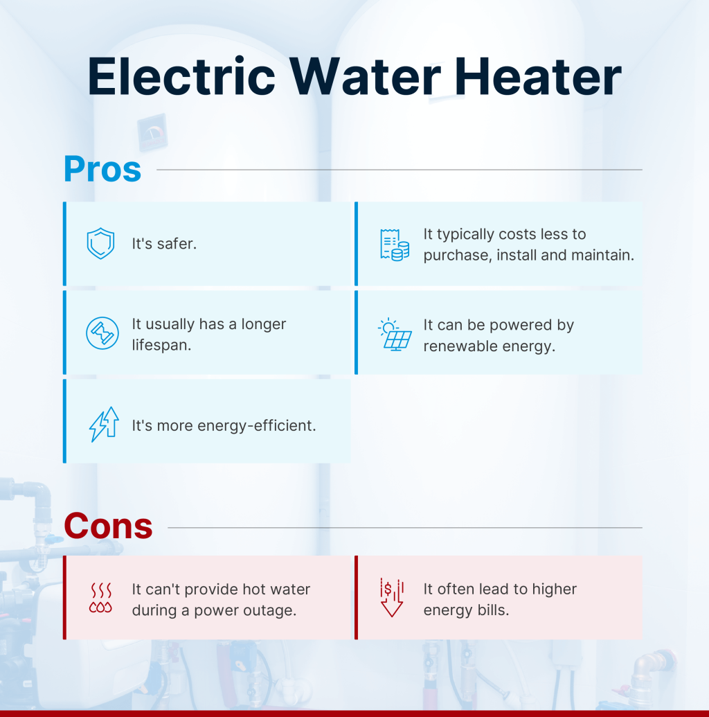 An infographic on the pros and cons of electric water heater.
