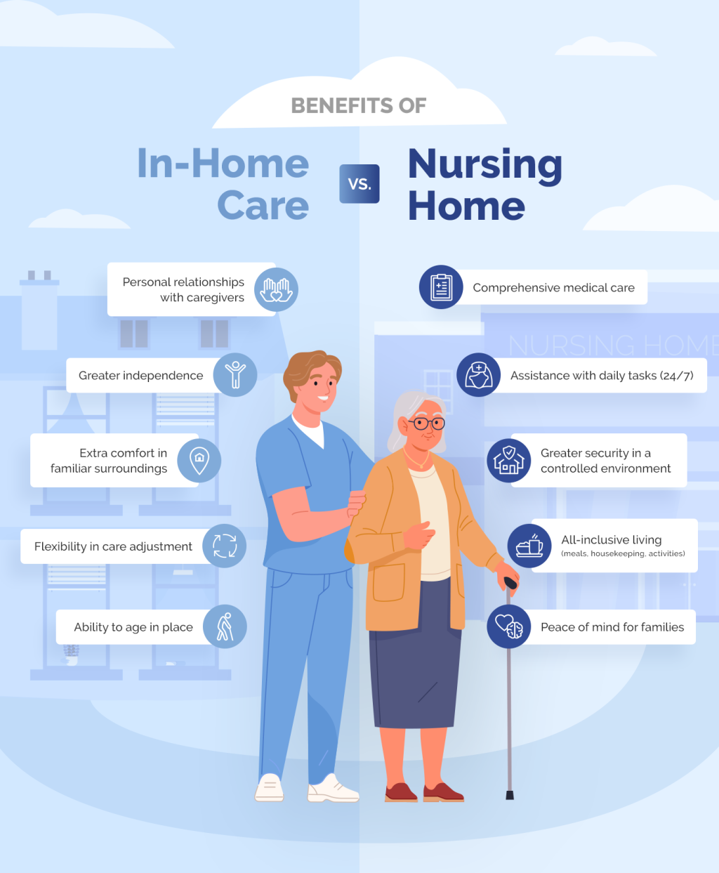 An infographic comparing between the benefits of in-home care and nursing home.
