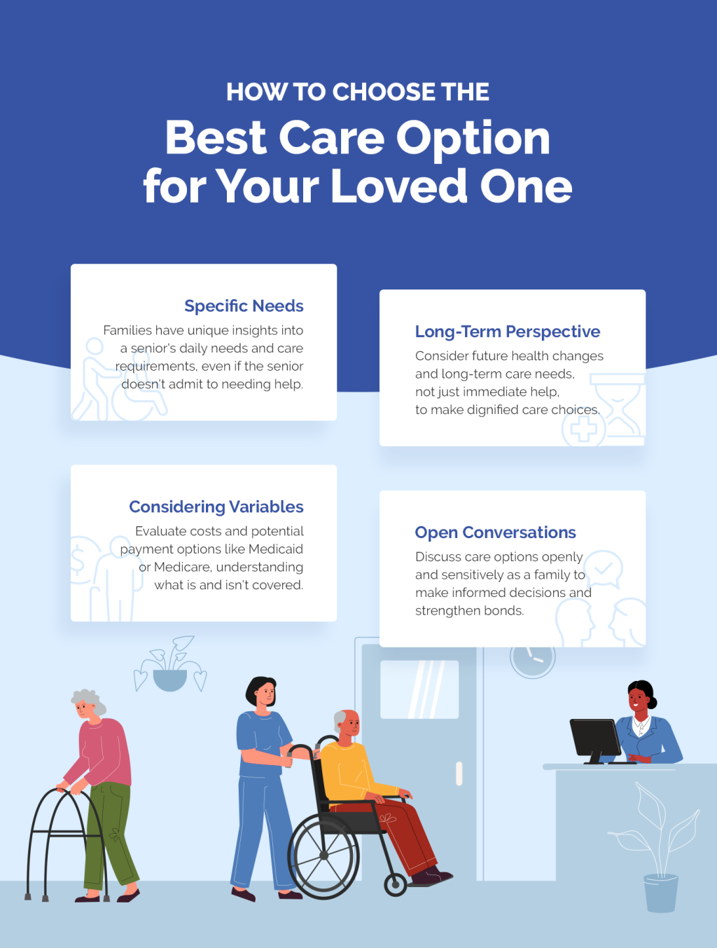 An infographic listing the best care options for a loved one.