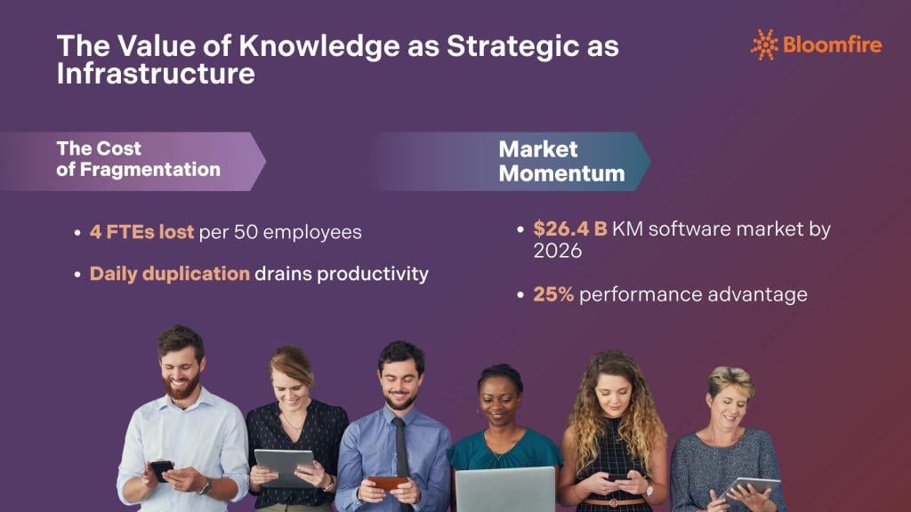 An infographic showing the statistics supporting the value of the knowledge management trend that uses knowledge as a strategic infrastructure.