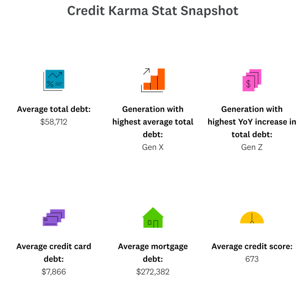 A graphic showing the statistics of an American's average debt in 2025.