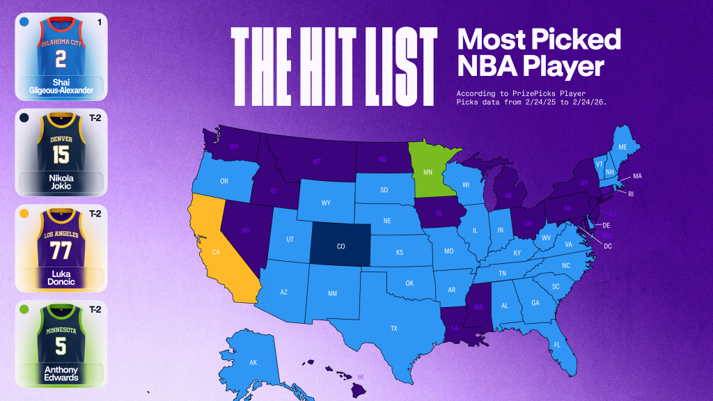 A map chart showing the most-picked NBA player from U.S. states according to PrizePicks Player Picks data from Feb. 24, 2025 to Feb. 24, 2026.