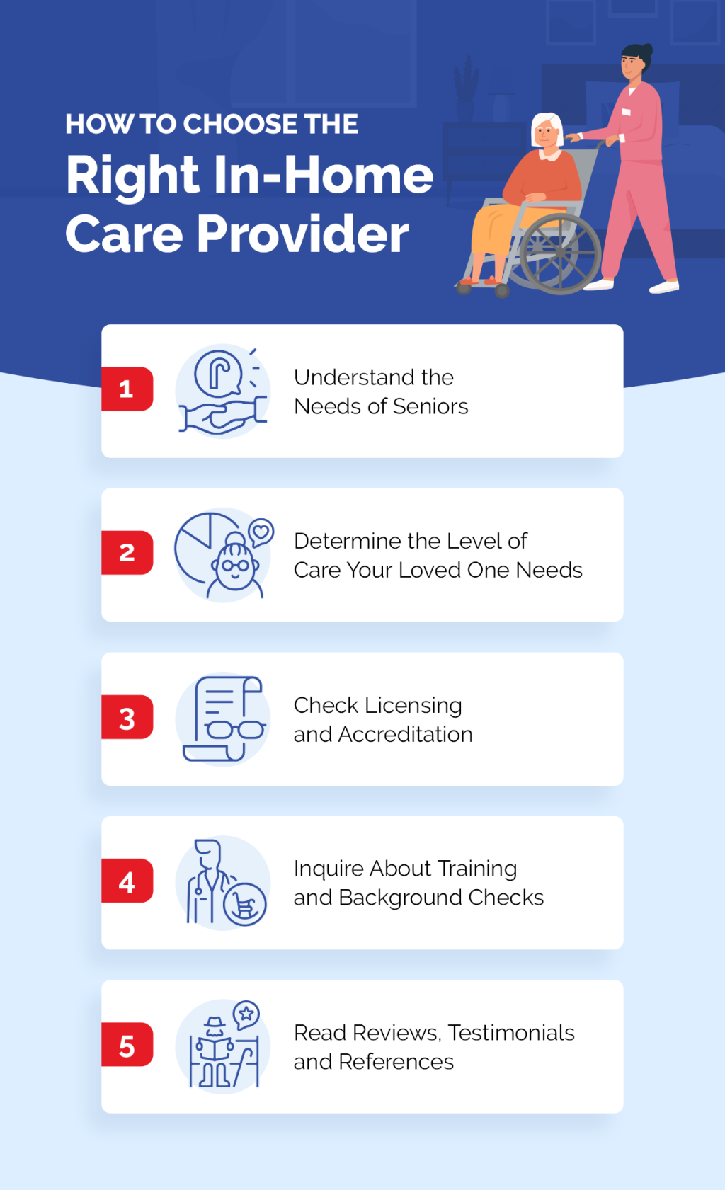 An infographic showing the steps on choosing the right in-home care provider.