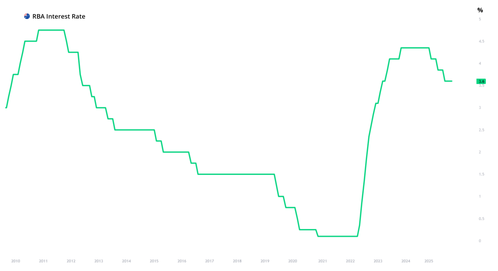 AUINTR, TradingView 01/29/2026.