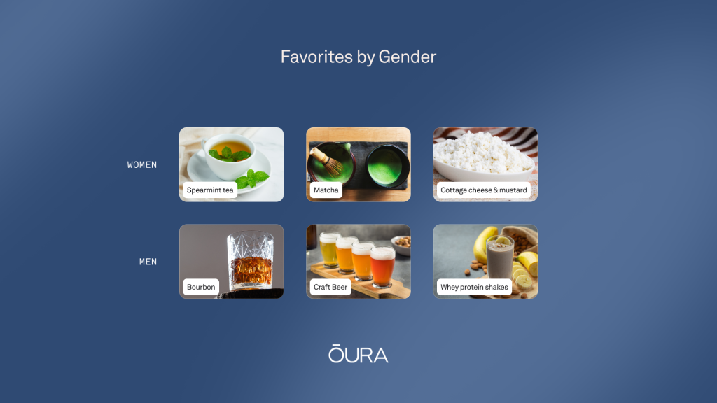 An infographic showing the top culinary selections by gender.