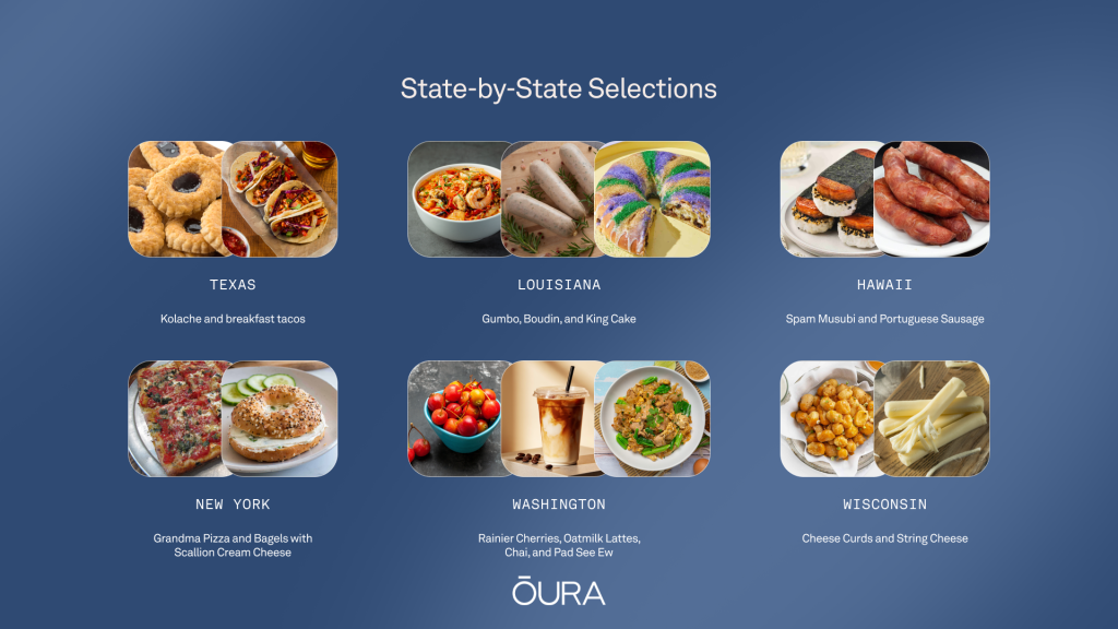 An infographic showing the top culinary selections per state in the US.