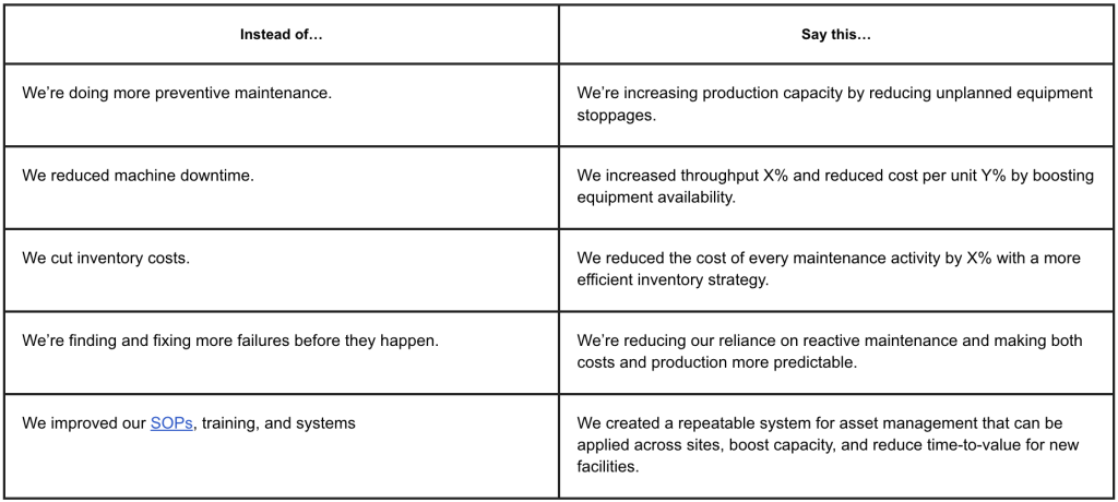 Table listing examples to best communicate maintenance strategy.