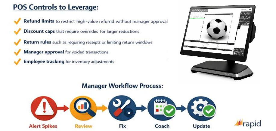 A checklist of how POS (Point of Sale) controls to leverage, including a manager workflow process.