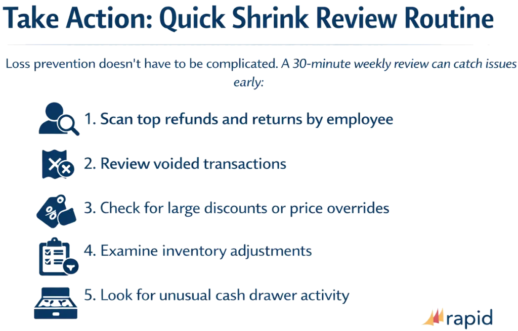 A quick shrink review routine to be done weekly to prevent loss of POS (Point of Sale) systems.