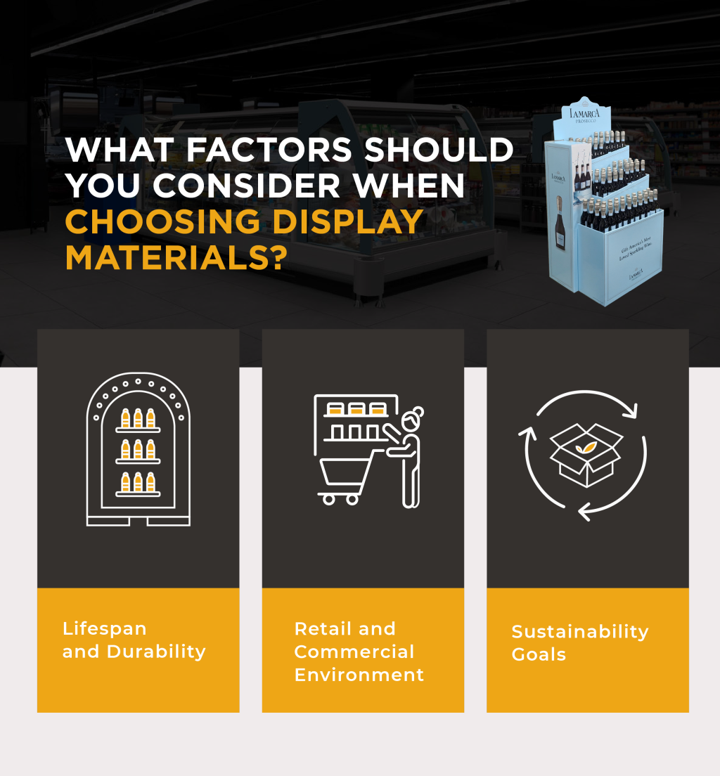 An infographic showing the factors to be considered in choosing retail display materials.