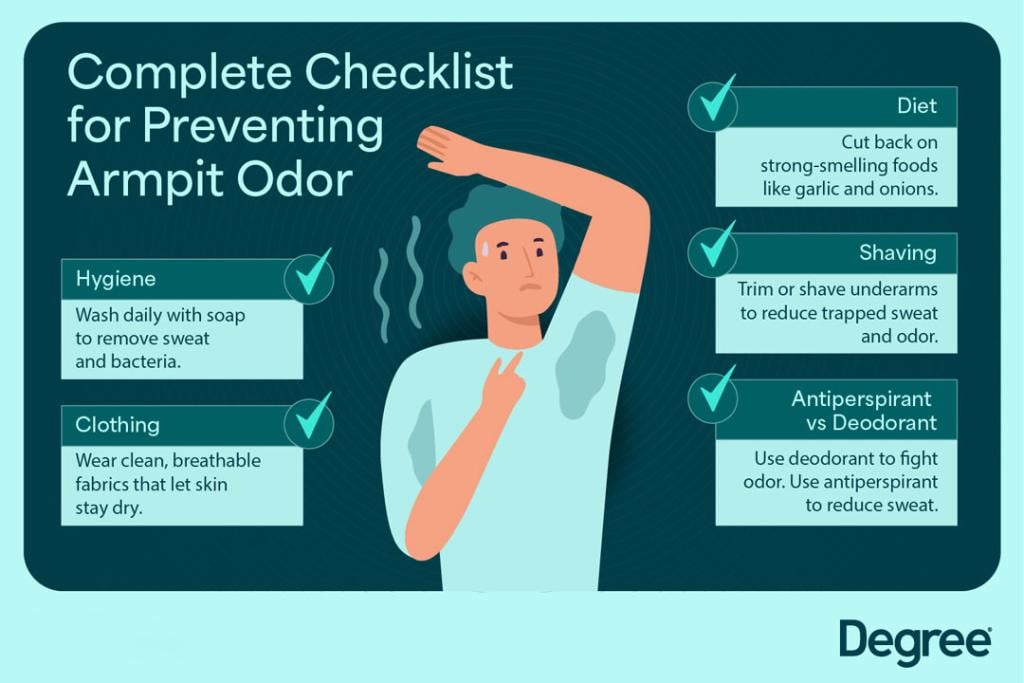 An infographic showing a complete checklist for preventing armpit odor.