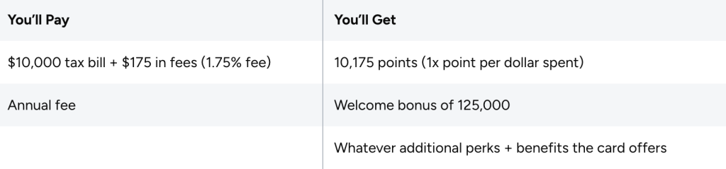 A sample computation of a $10,000 tax bill + $175 in fees and how many points it earns.