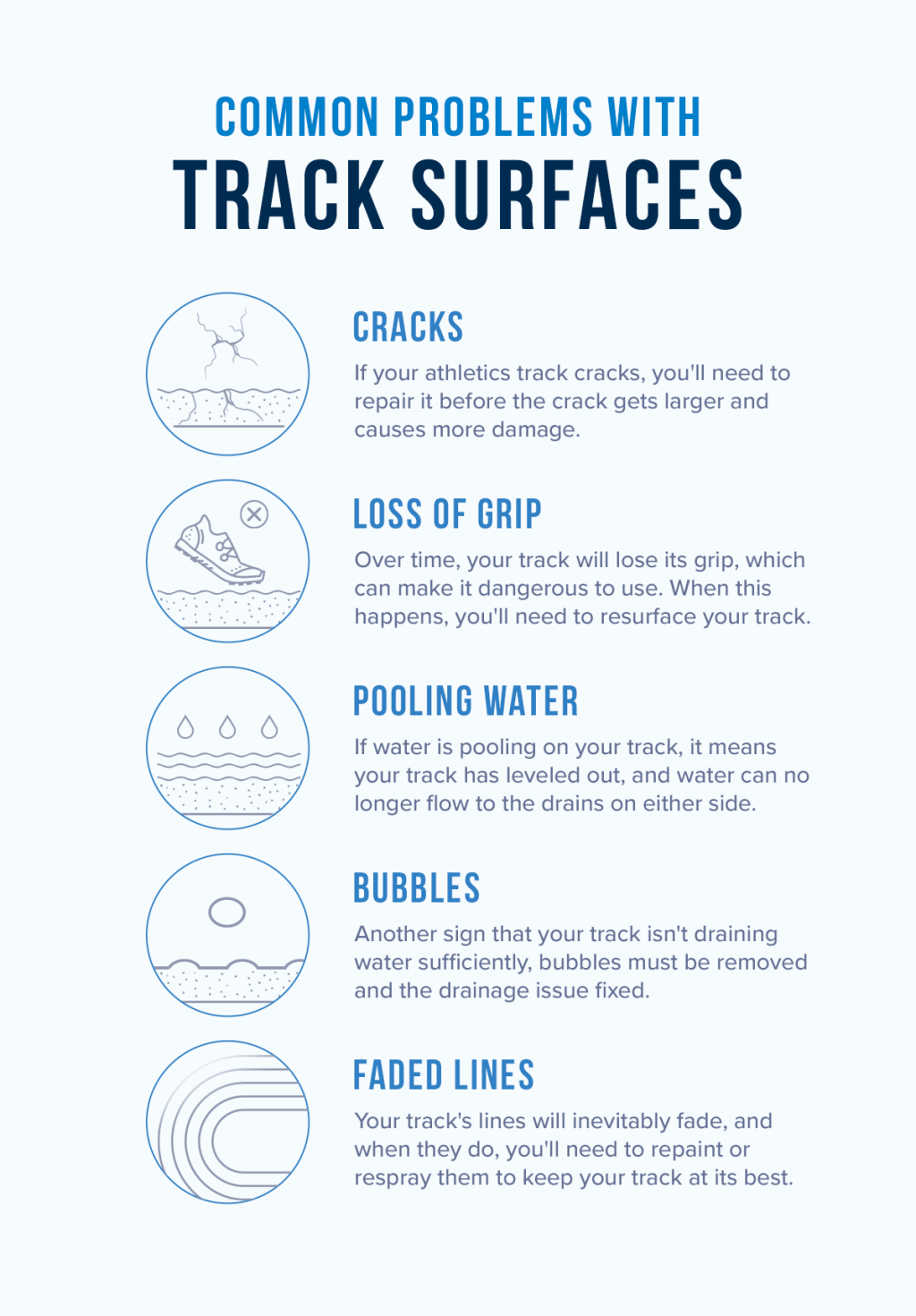 An infographic listing the common problems with track surfaces.