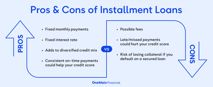 A comparison of the pros and cons of installment loans.