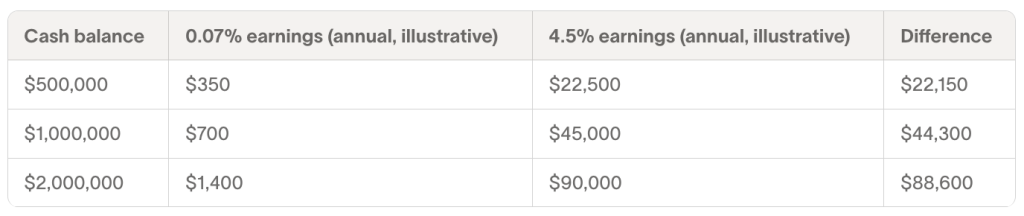 A table of cash balances, percentage earnings, and cash differences. 