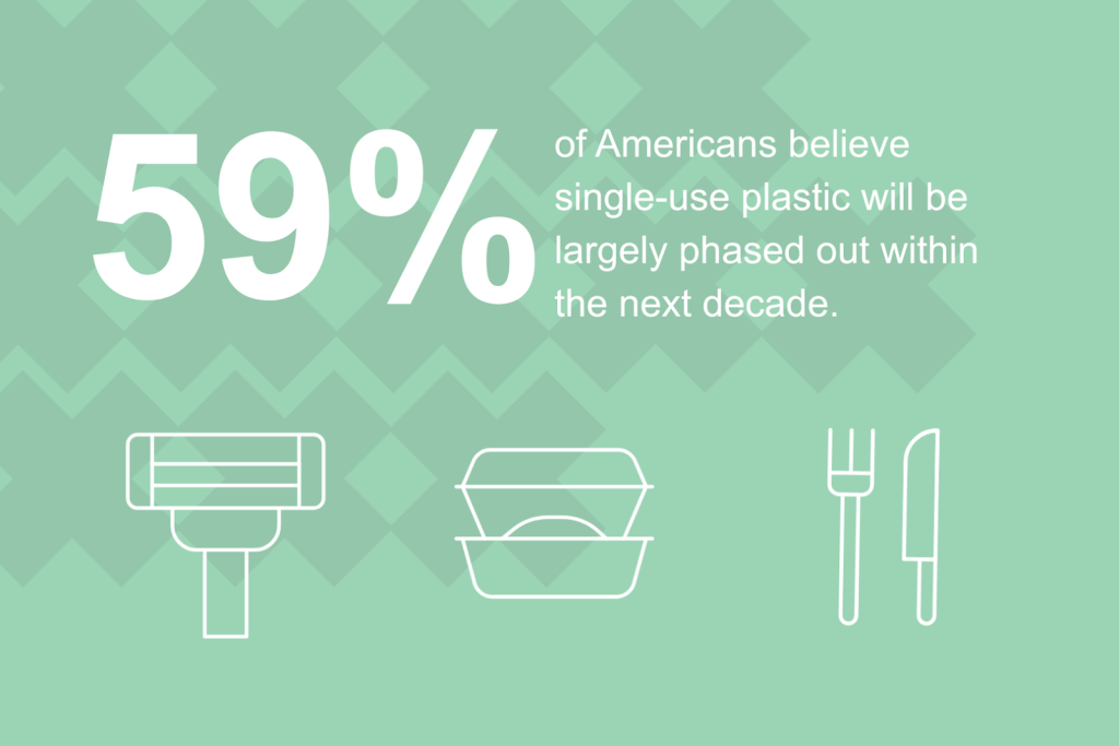 Infographic stating that 59% of Americans believe single-use plastic will be largely phased out within the next decade.