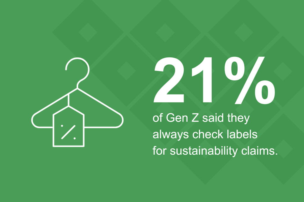 Infographic stating that 21% of Gen Z said they always check labels for sustainability claims.