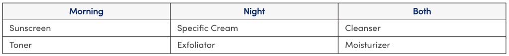 A table of skincare items for morning and night routines.
