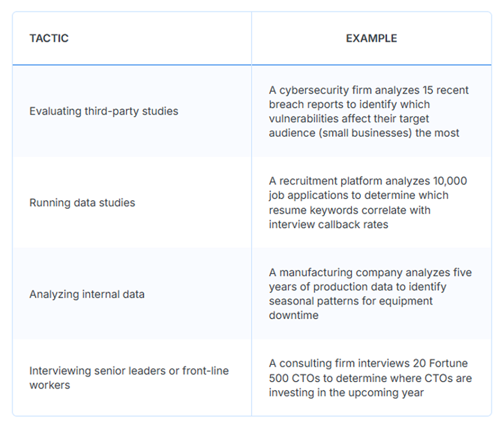 A table of LLM tactics and its examples. 